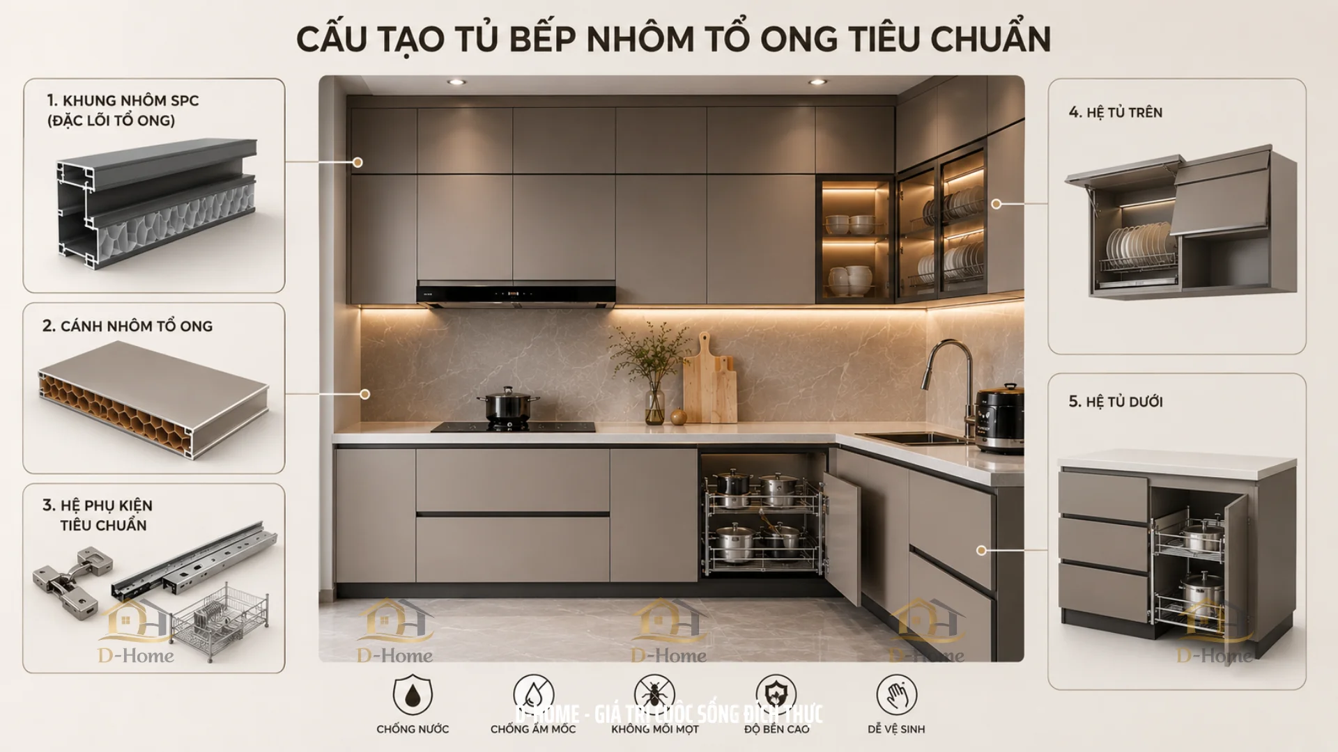 Cấu tạo của tủ bếp nhôm tổ ong tiêu chuẩn tại D-Home